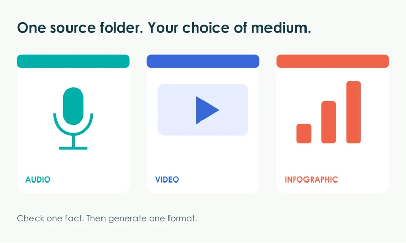 Sources into media — authored example